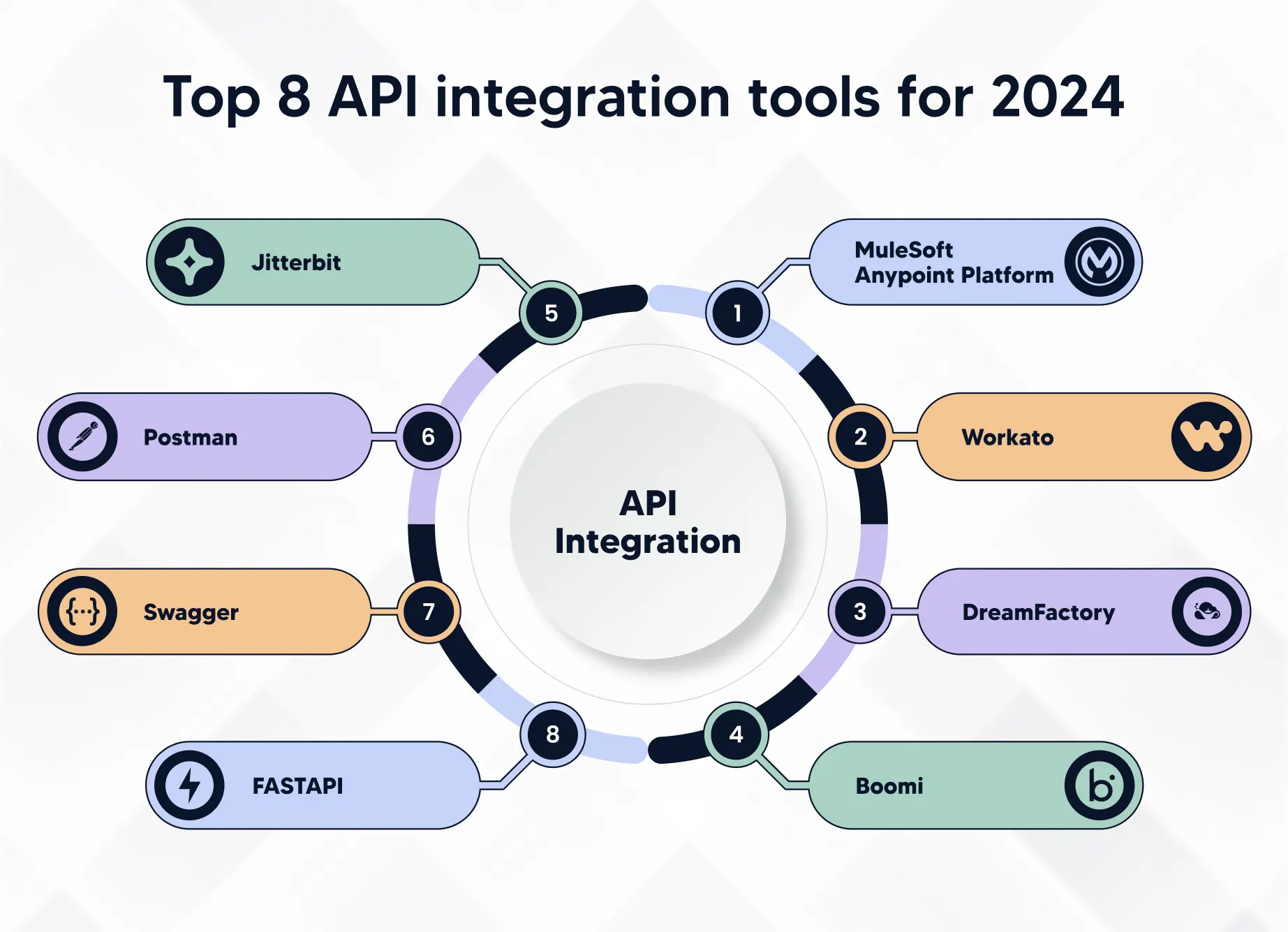 API Integration Services New York