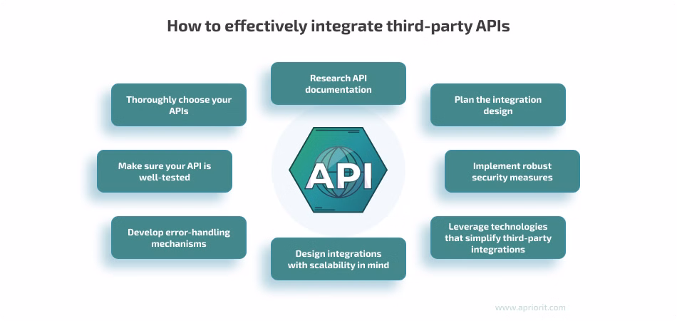 Salesforce API Integration Experts